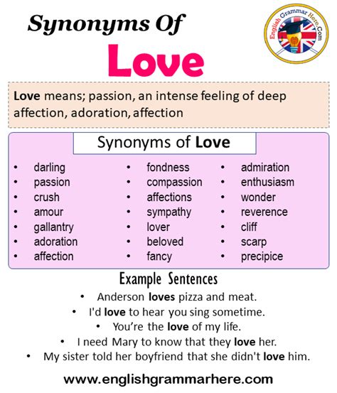 Lovely Synonyms and Antonyms .